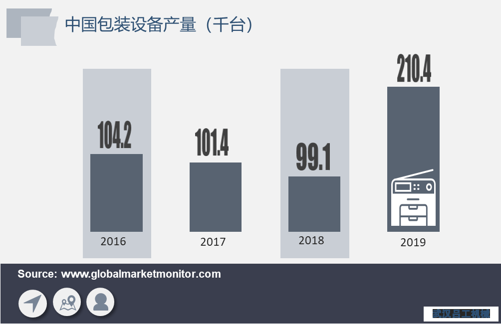 包裝行業(yè)長期向好，包裝設(shè)備需求將加速釋放